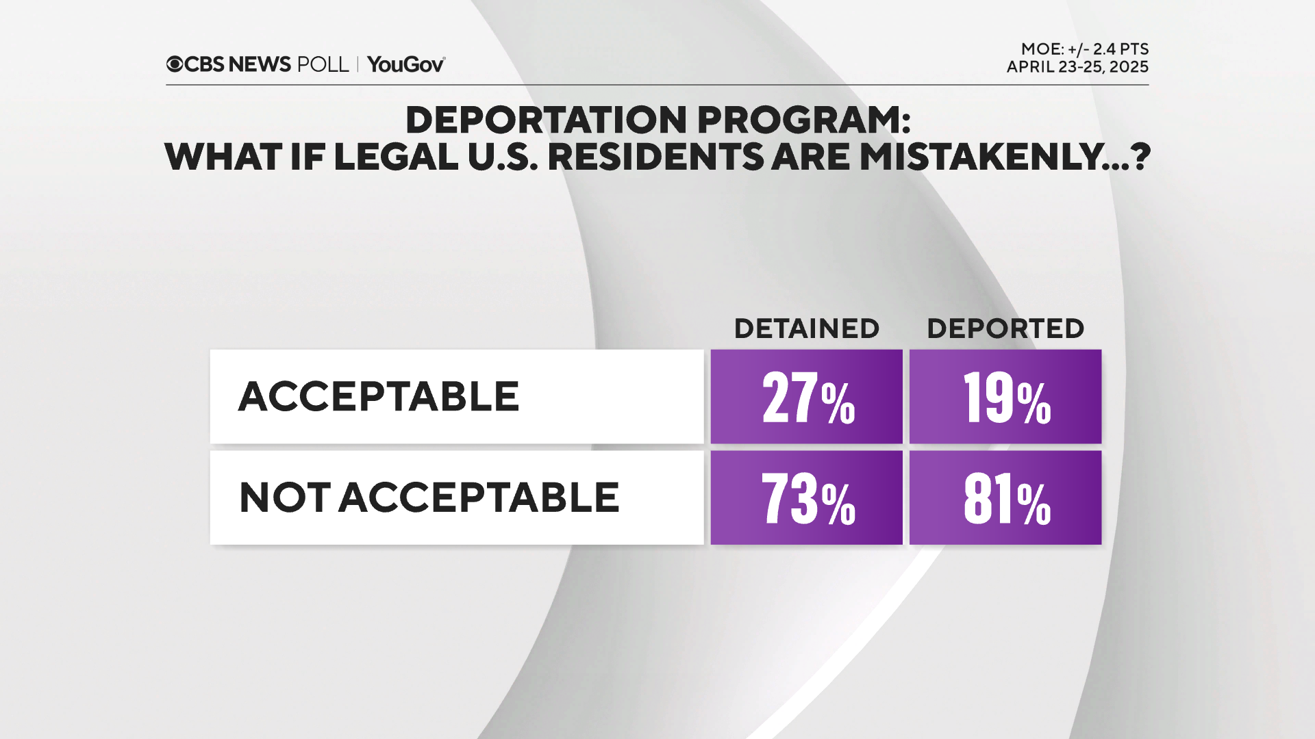 mistaken-detentions-and-deportations.png 