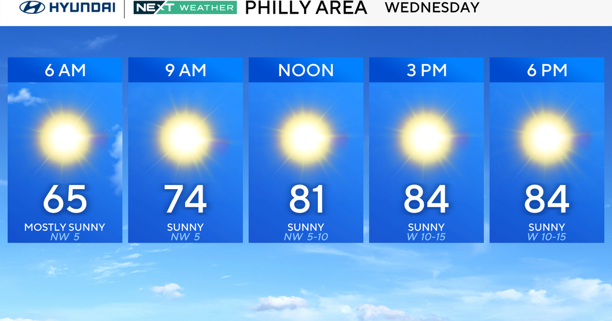 Sunshine and temps in mid-80s with some haze in Philly forecast 